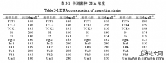 小麦网腥黑粉菌SCAR标记开发研究