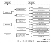 H公司邮轮旅游业务竞争战略分析