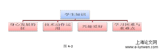 体育论文范文