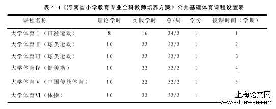 体育论文格式