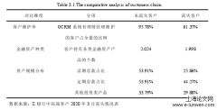 Z银行中高端客户营销策略分析