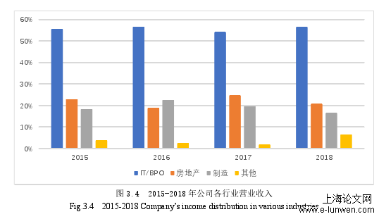 企业管理论文格式