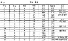 论文范文参考5例「社会学论文」