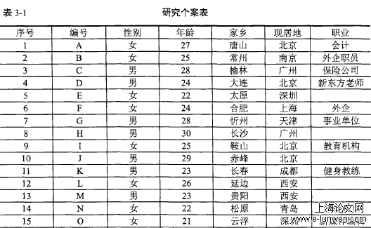 社会学论文范文