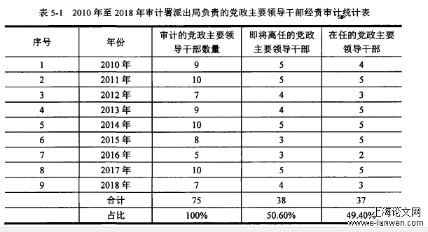 审计论文范文