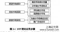 论文范文参考5例「市场营销论文」