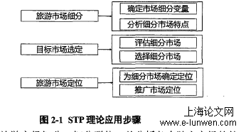 硕士论文写作