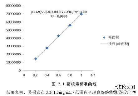 药学论文范文