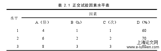 药学论文格式