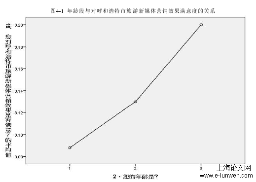 新闻媒体论文范文