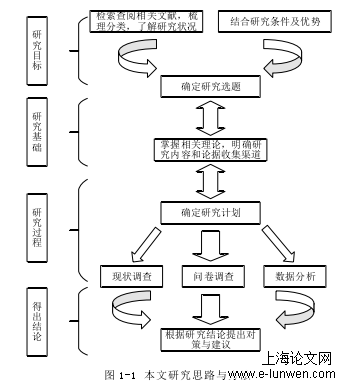 新闻媒体论文格式