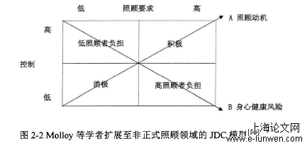 护理论文范文