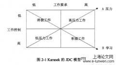 基于工作要求-控制-支持模型的肺癌患者非正式照顾者负担分析