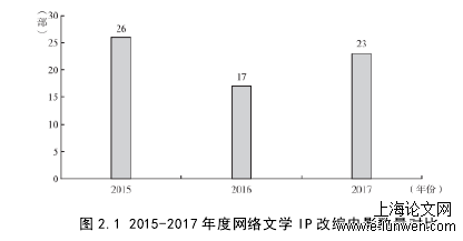 文学论文范文