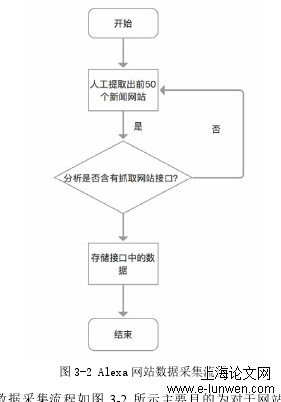 新闻媒体论文范文