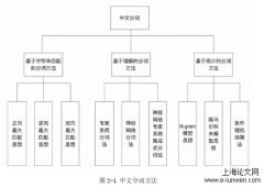 论文范文参考5例「新闻媒体论文」