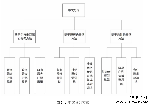 硕士论文写作