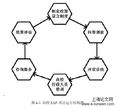 行政管理论文范文