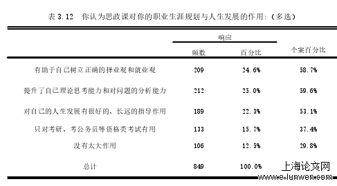 政治论文格式