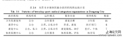 健康中国背景下东营市新农村体医融合现实困境与优化路径分析