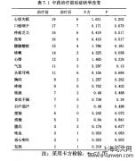 肺部结节相关特征分析及干预研究