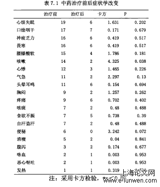 中医论文范文