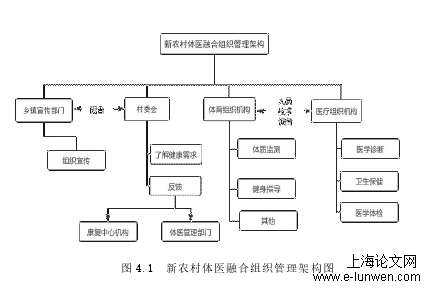 医学论文格式