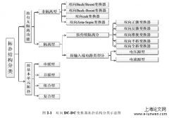 数字型Buck/Boost双向DC—DC变换器的设计研究