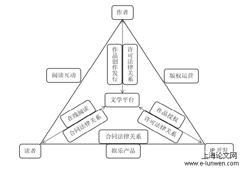 法学论文范文