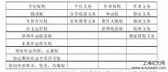 网络文学作品授权合同问题探究