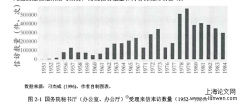 公众线上诉求模式与影响因素: 基于多源数据的分析