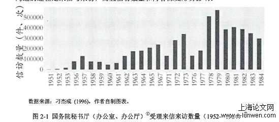 行政管理论文格式