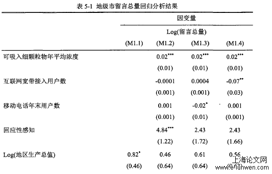 行政管理论文范文