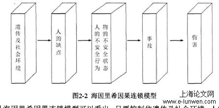 安全管理论文范文