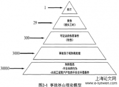 SD公司安全管理改善分析