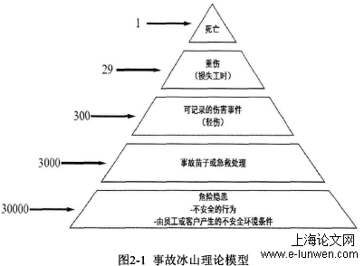 安全管理论文格式