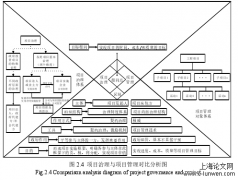 承包商尽善履约导向下工程总承包项目管理绩效改善的多维路径分析