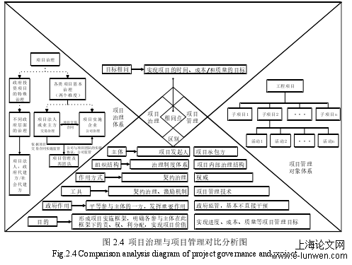 工商管理论文范文