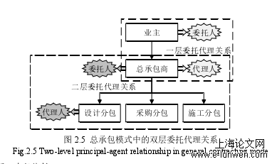 工商管理论文格式