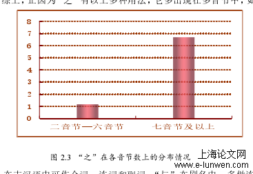 语言学论文格式