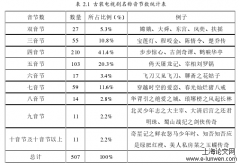 古装电视剧名称的语言学分析