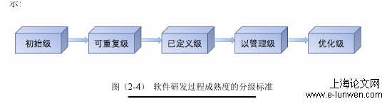 项目管理论文范文