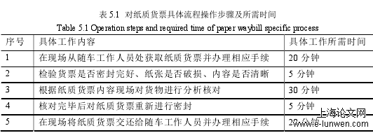 物流管理论文格式