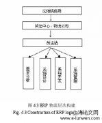 基于C-ERP的铁路物流信息平台优化分析——以沈阳铁路局为例