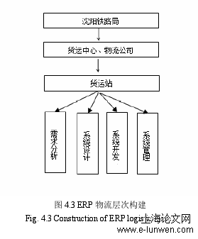 物流管理论文范文