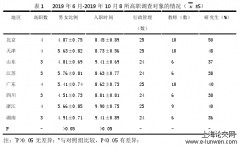 我国高职院校行政管理人员执行力问题探究