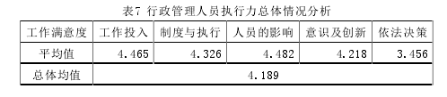 MPA论文格式