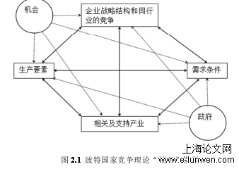 国际贸易论文范文