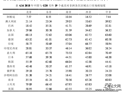 国际贸易论文格式