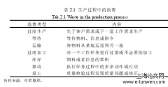 基于精益会计的业财融合企业运营成本评价分析